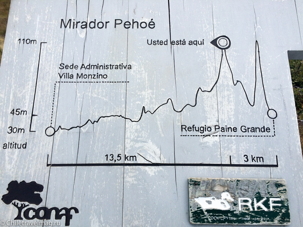 Патагония Чили- треккинг в Торрес дель Пайне отзыв в блоге-14